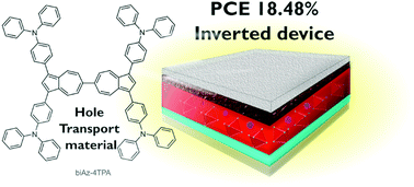 Graphical abstract: Ultrathin PTAA interlayer in conjunction with azulene derivatives for the fabrication of inverted perovskite solar cells