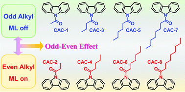 Graphical abstract: Alkyl chain regulation: distinctive odd–even effects of mechano-luminescence and room-temperature phosphorescence in alkyl substituted carbazole amide derivatives