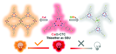 Graphical abstract: Isolation and studies of a thioether-functionalized pyrazole derived Cu(i)-based cyclic trinuclear complex and its coordination polymers with [Cu2I2] and [BiBr3] nodes
