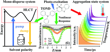 Graphical abstract: Scanning the optical properties of 4-(1,1-difluoro-1H-1λ4,10λ4-benzo[4,5]thiazolo[3,2-c][1,3,2]oxazaborinin-3-yl)-N,N-diphenylaniline in mono-disperse and aggregation systems