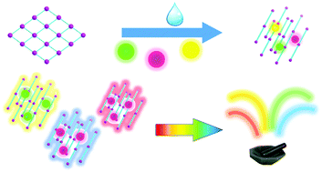 Graphical abstract: Diemissive dye@CP composites with full-spectrum tunable mechanoluminescence