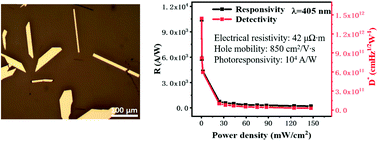 Graphical abstract: High-quality two-dimensional tellurium flakes grown by high-temperature vapor deposition