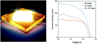 Graphical abstract: Red and green-emitting biocompatible carbon quantum dots for efficient tandem luminescent solar concentrators