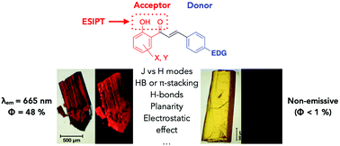 Graphical abstract: Crystal-packing modes determine the solid-state ESIPT fluorescence in highly dipolar 2′-hydroxychalcones