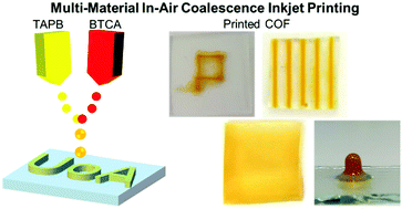 Graphical abstract: Printing of covalent organic frameworks using multi-material in-air coalescence inkjet printing technique
