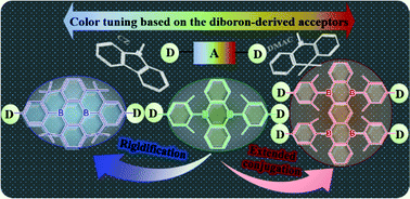 Graphical abstract: Color tuning of di-boron derived TADF emitters: molecular design and property prediction