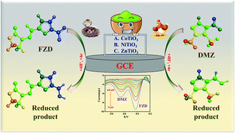 Graphical abstract: The simultaneous electrochemical determination of furazolidone and dimetridazole using transition metal titanates with an ilmenite type structure