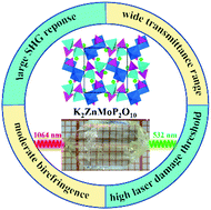 Graphical abstract: K2ZnMoP2O10: a novel nonlinear optical molybdophosphate with a strong second harmonic generation response and moderate birefringence