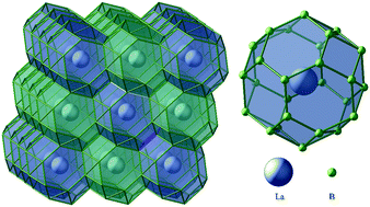 Graphical abstract: Pressure-induced boron clathrates with ambient-pressure superconductivity