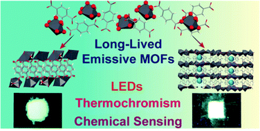 Graphical abstract: Long-lived highly emissive MOFs as potential candidates for multiphotonic applications