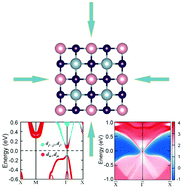 Graphical abstract: Engineering antiferromagnetic topological insulators in two-dimensional NaMnBi