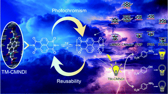Graphical abstract: Self-recovering ultraviolet-sensitive photochromic naphthalenediimide-based coordination networks: rapid fluorescence recognition of p-substituted nitrobenzenes