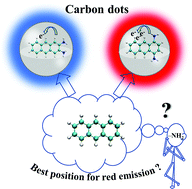 Graphical abstract: Where is the best substitution position for amino groups on carbon dots: a computational strategy toward long-wavelength red emission