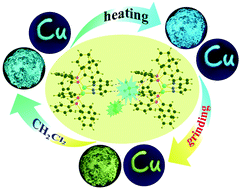 Graphical abstract: Reversible stimuli-responsive luminescence of bimetallic cuprous complexes based on NH-deprotonated 3-(2′-pyridyl)pyrazole