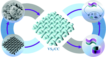 Graphical abstract: Vanadium disulfide nanosheets loaded on carbon cloth as electrode for flexible quasi-solid-state asymmetric supercapacitors: energy storage mechanism and electrochemical performance