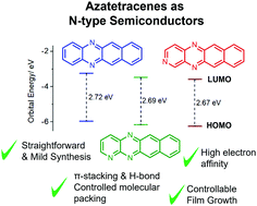 Graphical abstract: Asymmetric N-heteroacene tetracene analogues as potential n-type semiconductors