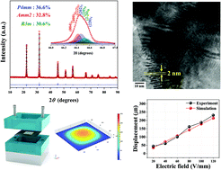 Graphical abstract: Piezoelectricity of (K,Na)(Nb,Sb)O3–SrZrO3(Bi,Ag)ZrO3 piezoceramics and their application in planar-type actuators