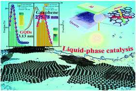 Graphical abstract: Liquid-phase catalytic growth of graphene