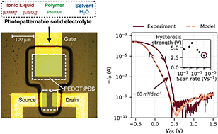 Graphical abstract: Photopatternable solid electrolyte for integrable organic electrochemical transistors: operation and hysteresis
