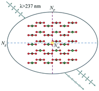 Graphical abstract: A new rare-earth borate birefringent crystal with quasi-two-dimensional [BO3] layers