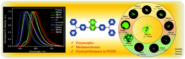 Graphical abstract: A multifunctional luminescent material based on quinoxaline and triphenylamine groups: polymorphism, mechanochromic luminescence, and applications in high-efficiency fluorescent OLEDs