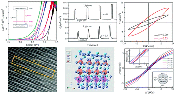 Graphical abstract: Ferro-electric and magnetic properties in Bi5Ti3FeO15 films by Mn doping