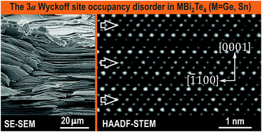 Graphical abstract: Cation disorder and thermoelectric properties in layered ternary compounds MBi2Te4 (M = Ge, Sn)
