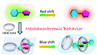 Graphical abstract: Host–guest interaction-directed strategy for managing mechanochromic luminescence behavior by modulating molecular packing and conformation