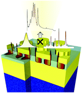 Graphical abstract: Coupling of molecular vibration and metasurface modes for efficient mid-infrared emission