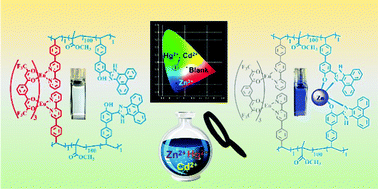 Graphical abstract: ESIPT-capable Eu3+-metallopolymer with colour-tunable emission for selective visual sensing of Zn2+ ion