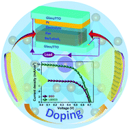 Graphical abstract: Nanostructured ternary perovskite oxides as photoconversion efficiency enhancers for DSSC