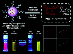 Graphical abstract: Optically-manipulated multiaddressable all-ESIPT fluorescence nanomicelles prepared using a single fluorophore