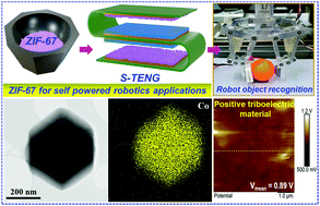 Graphical abstract: A new insight into the ZIF-67 based triboelectric nanogenerator for self-powered robot object recognition