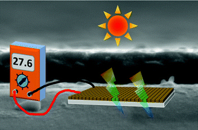 Graphical abstract: Sustainable ITO films with reduced indium content deposited by AACVD