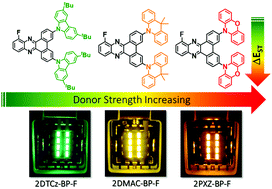 Graphical abstract: Fluorinated dibenzo[a,c]-phenazine-based green to red thermally activated delayed fluorescent OLED emitters