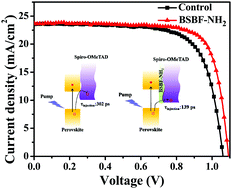 Graphical abstract: Inspired from Spiro-OMeTAD: developing ambipolar spirobifluorene derivatives as effective passivation molecules for perovskite solar cells