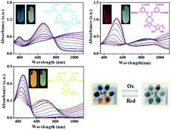 Graphical abstract: Water-soluble CMY primary color electrochromic polymers: design, synthesis and full color control