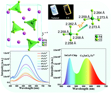 Graphical abstract: Te4+-doped zero-dimensional Cs2ZnCl4 single crystals for broadband yellow light emission