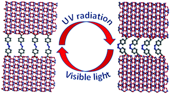 Graphical abstract: Optically controlled large-coercivity room-temperature thin-film magnets