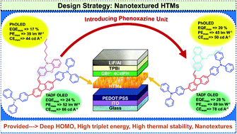 Graphical abstract: Solution-processable phenothiazine and phenoxazine substituted fluorene cored nanotextured hole transporting materials for achieving high-efficiency OLEDs