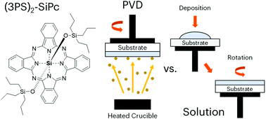 Graphical abstract: Highlighting the processing versatility of a silicon phthalocyanine derivative for organic thin-film transistors