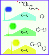 Graphical abstract: Molecular engineering of excited-state process for multicolor microcrystalline lasers