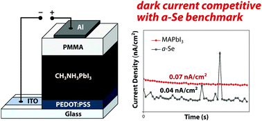 Graphical abstract: Direct conversion X-ray detectors with 70 pA cm−2 dark currents coated from an alcohol-based perovskite ink