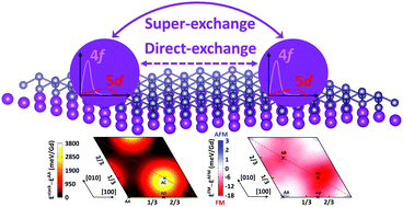 Graphical abstract: Tunable magnetic order in two-dimensional layered GdGe2