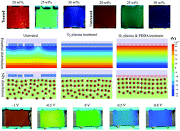 Graphical abstract: Color brightness modulation of a responsive photonic liquid for multicolored electrochromic displays