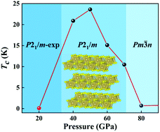 Graphical abstract: Emergence of high superconductivity in a layered TaS3 crystal