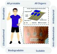 Graphical abstract: Multifaceted, printable skin-integrated electronics for monitoring physiological functions