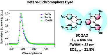 Graphical abstract: Efficient narrowband electroluminescence based on a hetero-bichromophore thermally activated delayed fluorescence dyad
