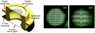 Graphical abstract: Non-aqueous organic solution based on a large-aperture spherical electrowetting liquid lens with a wide tunable focal length range