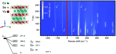 Graphical abstract: Mesoscale interplay between phonons and crystal electric field excitations in quantum spin liquid candidate CsYbSe2